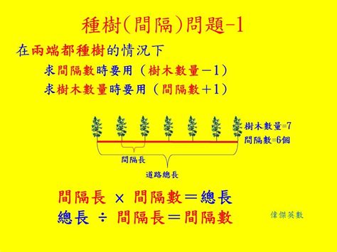 種樹間距|[問題] 請問一下種樹的距離是怎麼計算？